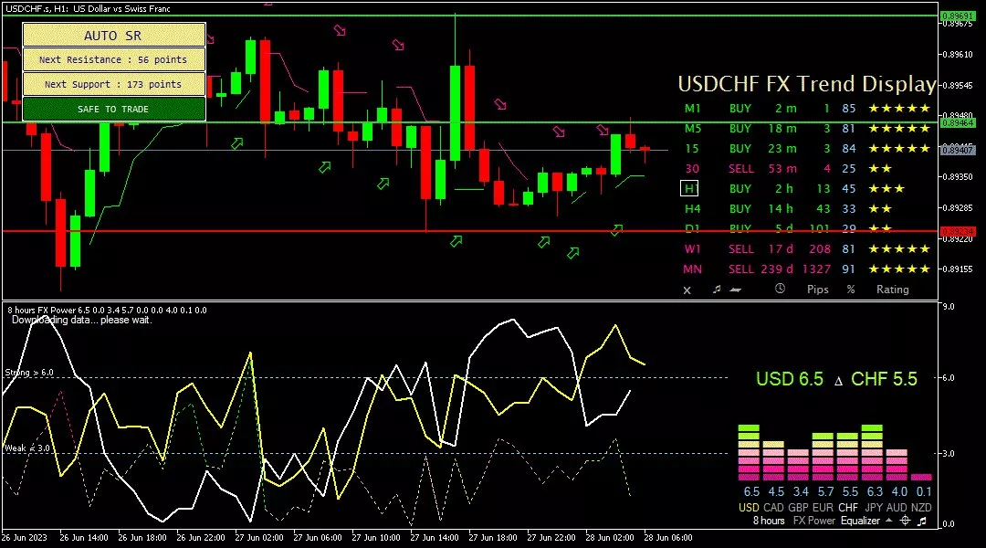 Franc, 28 Juni 2023